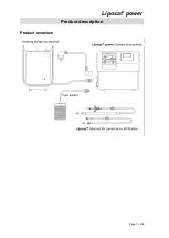 Preview for 7 page of Moller Medical Liposat power Instructions For Use Manual