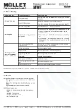 Preview for 10 page of Mollet MOLOSwave MWF2 Series Operating Instructions Manual