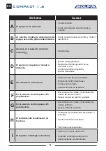 Preview for 6 page of Molpir COMPACT 1.6 Troubleshooting Manual