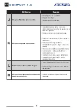 Preview for 8 page of Molpir COMPACT 1.6 Troubleshooting Manual