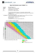 Preview for 10 page of Molpir COMPACT 1.6 Troubleshooting Manual