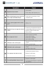 Preview for 12 page of Molpir COMPACT 1.6 Troubleshooting Manual