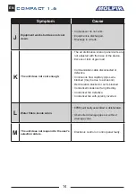 Preview for 14 page of Molpir COMPACT 1.6 Troubleshooting Manual