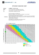 Preview for 18 page of Molpir COMPACT 1.6 Troubleshooting Manual