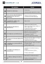 Preview for 20 page of Molpir COMPACT 1.6 Troubleshooting Manual