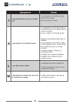 Preview for 22 page of Molpir COMPACT 1.6 Troubleshooting Manual