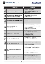 Preview for 28 page of Molpir COMPACT 1.6 Troubleshooting Manual