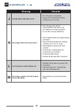 Preview for 30 page of Molpir COMPACT 1.6 Troubleshooting Manual