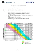 Preview for 34 page of Molpir COMPACT 1.6 Troubleshooting Manual