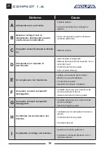 Preview for 36 page of Molpir COMPACT 1.6 Troubleshooting Manual