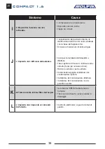 Preview for 38 page of Molpir COMPACT 1.6 Troubleshooting Manual