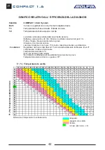 Preview for 42 page of Molpir COMPACT 1.6 Troubleshooting Manual