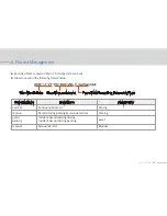 Предварительный просмотр 32 страницы Momento MD-4200 User Manual