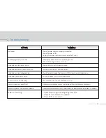 Предварительный просмотр 47 страницы Momento MD-4200 User Manual