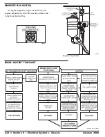 Preview for 230 page of Monaco Cayman 2006 Manual