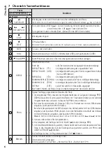 Preview for 6 page of Monacor 0173350 Installation And Operating Instructions Manual