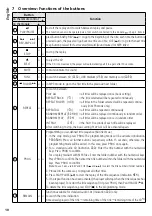 Preview for 10 page of Monacor 0173350 Installation And Operating Instructions Manual