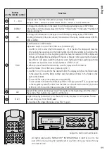 Preview for 11 page of Monacor 0173350 Installation And Operating Instructions Manual