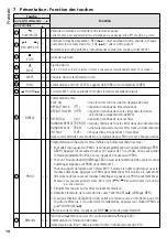 Preview for 14 page of Monacor 0173350 Installation And Operating Instructions Manual