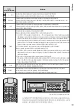 Preview for 19 page of Monacor 0173350 Installation And Operating Instructions Manual