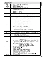 Preview for 19 page of Monacor 17.2740 Instruction Manual