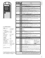 Предварительный просмотр 5 страницы Monacor 17.4490 Instruction Manual