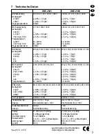 Предварительный просмотр 7 страницы Monacor 29.1700 Instruction Manual