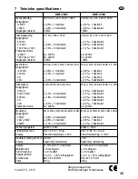 Preview for 35 page of Monacor 29.1700 Instruction Manual