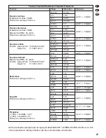 Preview for 27 page of Monacor DMT-4010RMS Instruction Manual