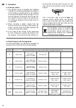 Preview for 8 page of Monacor LED Series Instruction Manual