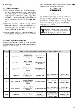 Preview for 23 page of Monacor LED Series Instruction Manual