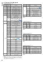 Preview for 20 page of Monacor Leuchtkraft 1000178 Instruction Manual