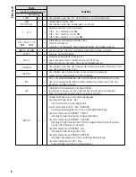 Preview for 6 page of Monacor M-32CD Instruction Manual