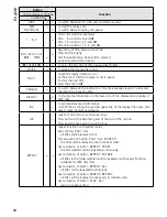 Preview for 10 page of Monacor M-32CD Instruction Manual