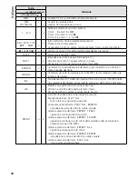 Preview for 18 page of Monacor M-32CD Instruction Manual