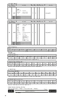 Preview for 28 page of Monacor PA-1250D Instruction Manual