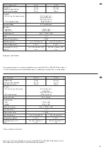 Предварительный просмотр 21 страницы Monacor PA 17.2110 Instruction Manual