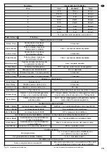 Preview for 79 page of Monacor security DA-8000 Installation Instructions Manual