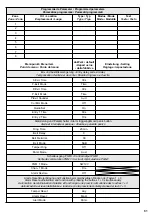 Preview for 85 page of Monacor security DA-8000 Installation Instructions Manual