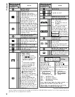 Preview for 12 page of Monacor TXA-1802CD Instruction Manual