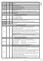 Предварительный просмотр 15 страницы Monacor TXA-622CD/SW Instruction Manual