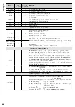 Предварительный просмотр 22 страницы Monacor TXA-622CD/SW Instruction Manual