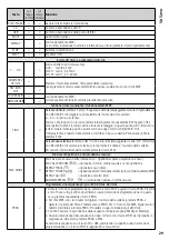 Предварительный просмотр 29 страницы Monacor TXA-622CD/SW Instruction Manual