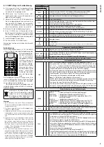 Preview for 5 page of Monacor TXA-900DCD Instruction Manual