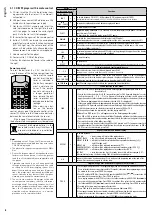 Preview for 8 page of Monacor TXA-900DCD Instruction Manual