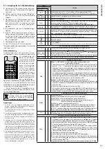 Preview for 17 page of Monacor TXA-900DCD Instruction Manual