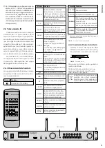 Предварительный просмотр 5 страницы Monacor WAP-202RS Instruction Manual