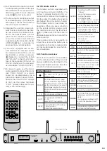 Предварительный просмотр 19 страницы Monacor WAP-202RS Instruction Manual