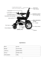 Preview for 4 page of Monarch Ezi-Fold D10 Operating Manual