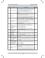 Preview for 160 page of Monarch NICE7000 User Manual